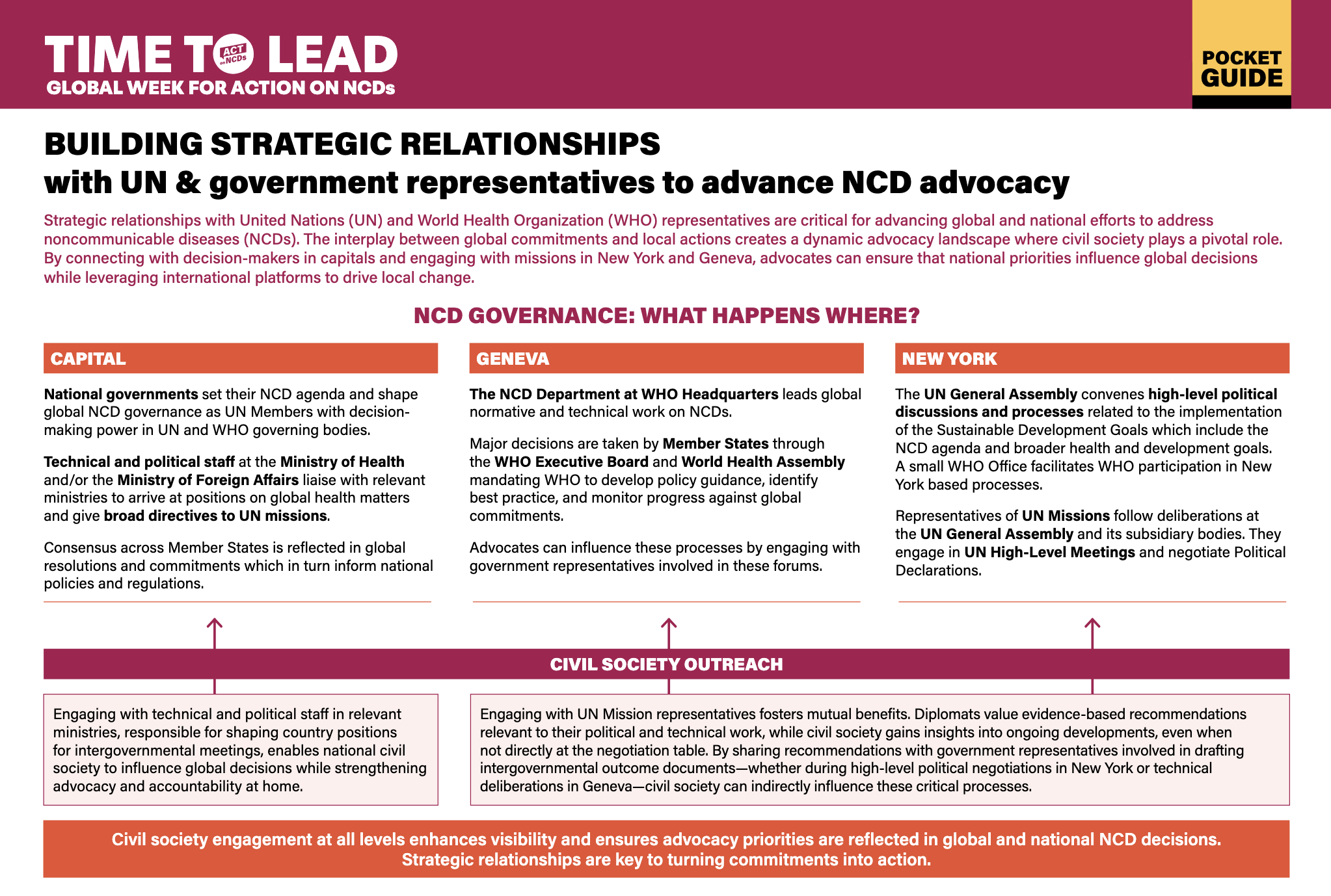 

<!-- THEME DEBUG -->
<!-- THEME HOOK: 'field' -->
<!-- FILE NAME SUGGESTIONS:
   ▪️ field--node--title--pin.html.twig
   ✅ field--node--title.html.twig
   ▪️ field--node--pin.html.twig
   ▪️ field--title.html.twig
   ▪️ field--string.html.twig
   ▪️ field.html.twig
-->
<!-- 💡 BEGIN CUSTOM TEMPLATE OUTPUT from 'themes/custom/whokap/templates/field/field--node--title.html.twig' -->
Pocket Guide: Building strategic relationships with UN and governments to advance NCD advocacy
<!-- END CUSTOM TEMPLATE OUTPUT from 'themes/custom/whokap/templates/field/field--node--title.html.twig' -->


