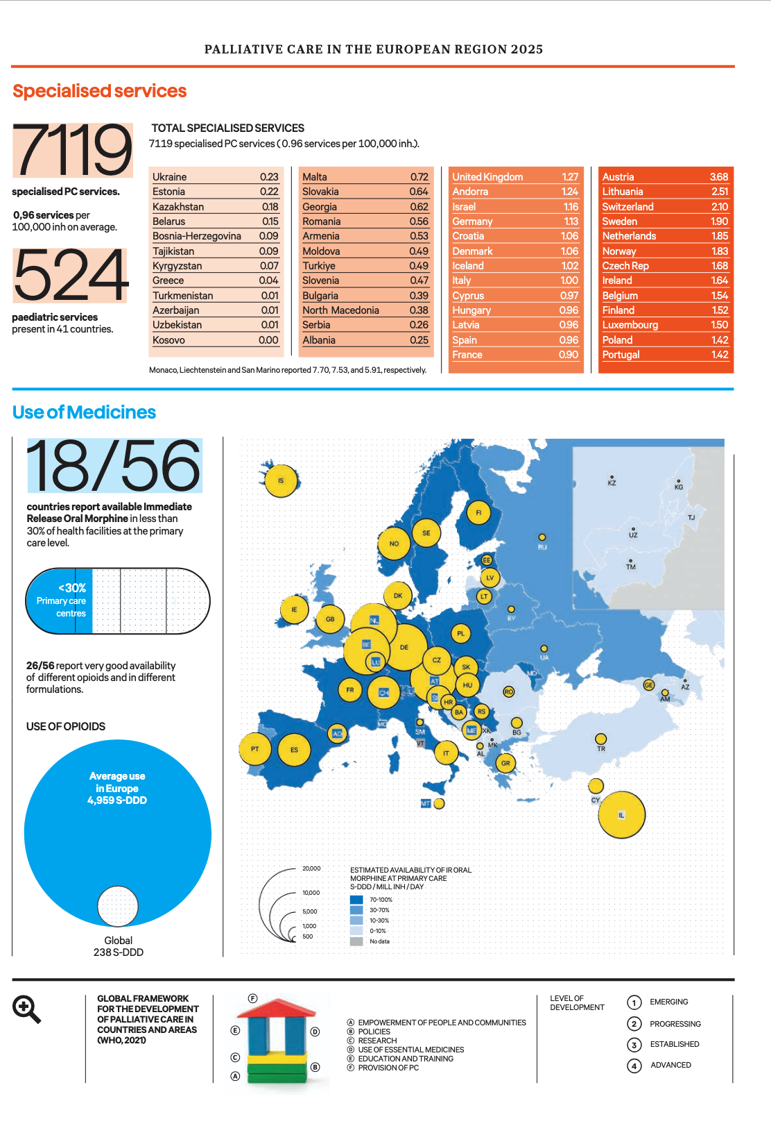 

<!-- THEME DEBUG -->
<!-- THEME HOOK: 'field' -->
<!-- FILE NAME SUGGESTIONS:
   ▪️ field--node--title--pin.html.twig
   ✅ field--node--title.html.twig
   ▪️ field--node--pin.html.twig
   ▪️ field--title.html.twig
   ▪️ field--string.html.twig
   ▪️ field.html.twig
-->
<!-- 💡 BEGIN CUSTOM TEMPLATE OUTPUT from 'themes/custom/whokap/templates/field/field--node--title.html.twig' -->
EAPC Atlas of Palliative Care in the European region 2025
<!-- END CUSTOM TEMPLATE OUTPUT from 'themes/custom/whokap/templates/field/field--node--title.html.twig' -->


