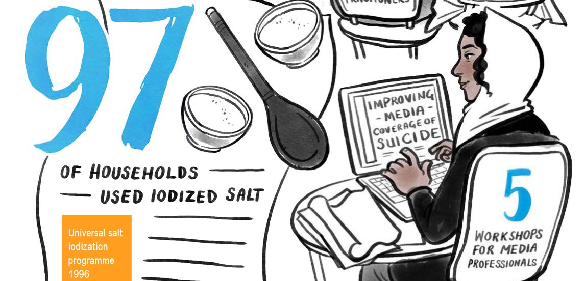 

<!-- THEME DEBUG -->
<!-- THEME HOOK: 'field' -->
<!-- FILE NAME SUGGESTIONS:
   ▪️ field--node--title--news-and-events.html.twig
   ✅ field--node--title.html.twig
   ▪️ field--node--news-and-events.html.twig
   ▪️ field--title.html.twig
   ▪️ field--string.html.twig
   ▪️ field.html.twig
-->
<!-- 💡 BEGIN CUSTOM TEMPLATE OUTPUT from 'themes/custom/whokap/templates/field/field--node--title.html.twig' -->
Scaling-up action on suicide prevention and iodine deficiency disorders reduction in Tunisia: Lessons from the COVID-19 pandemic
<!-- END CUSTOM TEMPLATE OUTPUT from 'themes/custom/whokap/templates/field/field--node--title.html.twig' -->

