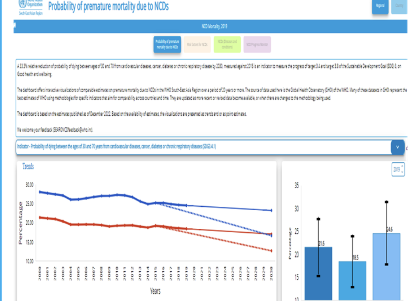 NCD SEARO DASHBOARD