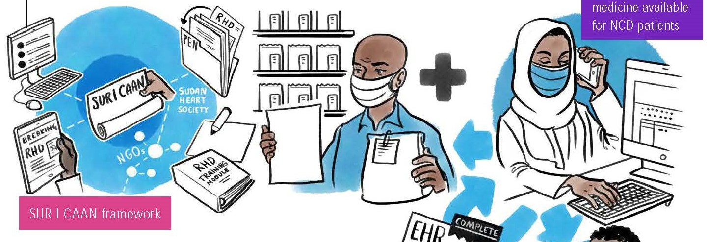 

<!-- THEME DEBUG -->
<!-- THEME HOOK: 'field' -->
<!-- FILE NAME SUGGESTIONS:
   ▪️ field--node--title--news-and-events.html.twig
   ✅ field--node--title.html.twig
   ▪️ field--node--news-and-events.html.twig
   ▪️ field--title.html.twig
   ▪️ field--string.html.twig
   ▪️ field.html.twig
-->
<!-- 💡 BEGIN CUSTOM TEMPLATE OUTPUT from 'themes/custom/whokap/templates/field/field--node--title.html.twig' -->
Improving access to NCD and mental health services in Sudan: Lessons from the COVID-19 pandemic
<!-- END CUSTOM TEMPLATE OUTPUT from 'themes/custom/whokap/templates/field/field--node--title.html.twig' -->

