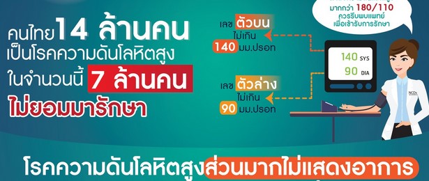 

<!-- THEME DEBUG -->
<!-- THEME HOOK: 'field' -->
<!-- FILE NAME SUGGESTIONS:
   ▪️ field--node--title--news-and-events.html.twig
   ✅ field--node--title.html.twig
   ▪️ field--node--news-and-events.html.twig
   ▪️ field--title.html.twig
   ▪️ field--string.html.twig
   ▪️ field.html.twig
-->
<!-- 💡 BEGIN CUSTOM TEMPLATE OUTPUT from 'themes/custom/whokap/templates/field/field--node--title.html.twig' -->
Thailand: Improving hypertension care cascade with more than 60% control rate through innovation
<!-- END CUSTOM TEMPLATE OUTPUT from 'themes/custom/whokap/templates/field/field--node--title.html.twig' -->

